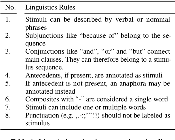 Figure 1 for Emotion Stimulus Detection in German News Headlines