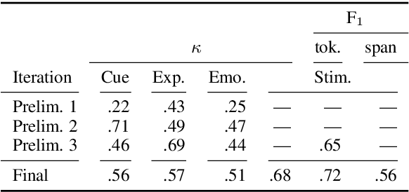 Figure 3 for Emotion Stimulus Detection in German News Headlines