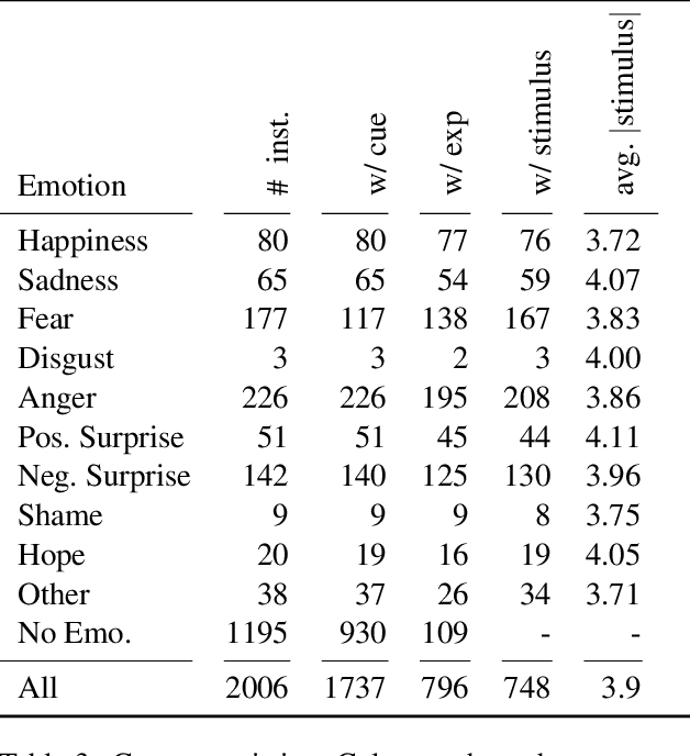 Figure 4 for Emotion Stimulus Detection in German News Headlines