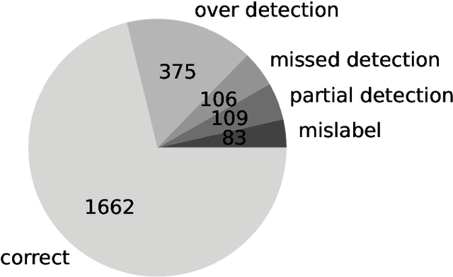Figure 2 for SLUE: New Benchmark Tasks for Spoken Language Understanding Evaluation on Natural Speech