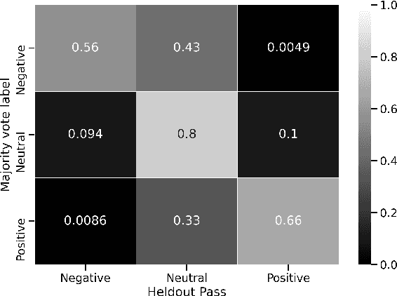 Figure 4 for SLUE: New Benchmark Tasks for Spoken Language Understanding Evaluation on Natural Speech