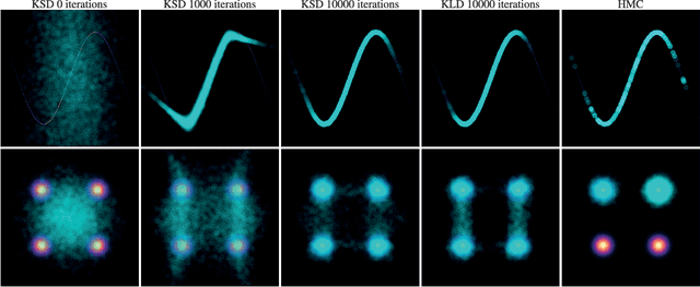 Figure 1 for Measure Transport with Kernel Stein Discrepancy