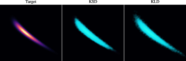 Figure 3 for Measure Transport with Kernel Stein Discrepancy