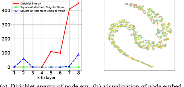 Figure 1 for Graph Partner Neural Networks for Semi-Supervised Learning on Graphs