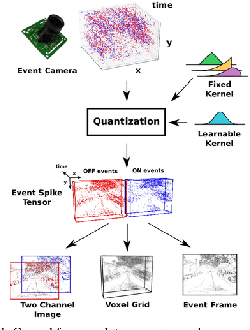 Figure 1 for End-to-End Learning of Representations for Asynchronous Event-Based Data