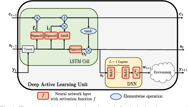 Figure 1 for Active Sensing for Communications by Learning