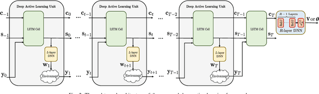 Figure 2 for Active Sensing for Communications by Learning