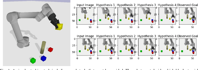 Figure 1 for Learning to Imagine Manipulation Goals for Robot Task Planning