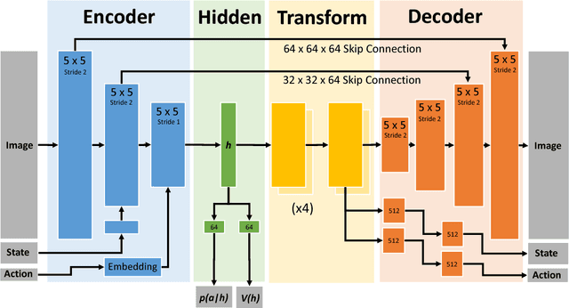 Figure 2 for Learning to Imagine Manipulation Goals for Robot Task Planning
