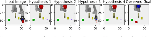 Figure 4 for Learning to Imagine Manipulation Goals for Robot Task Planning