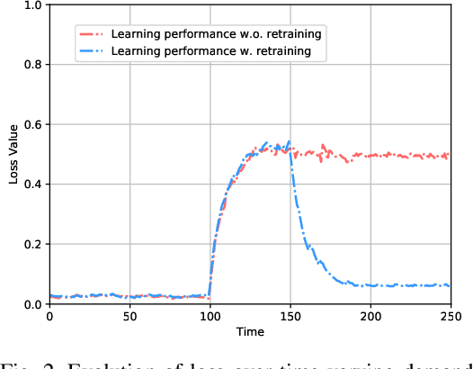 Figure 2 for Adapting to Dynamic LEO-B5G Systems: Meta-Critic Learning Based Efficient Resource Scheduling