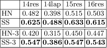 Figure 4 for Tell Me Why You Feel That Way: Processing Compositional Dependency for Tree-LSTM Aspect Sentiment Triplet Extraction