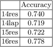 Figure 3 for Tell Me Why You Feel That Way: Processing Compositional Dependency for Tree-LSTM Aspect Sentiment Triplet Extraction