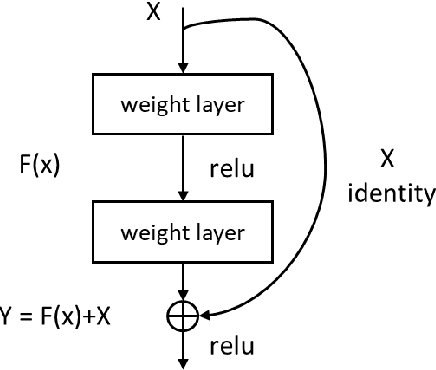 Figure 3 for Is Image Size Important? A Robustness Comparison of Deep Learning Methods for Multi-scale Cell Image Classification Tasks: from Convolutional Neural Networks to Visual Transformers