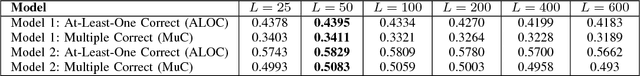 Figure 4 for EmTaggeR: A Word Embedding Based Novel Method for Hashtag Recommendation on Twitter