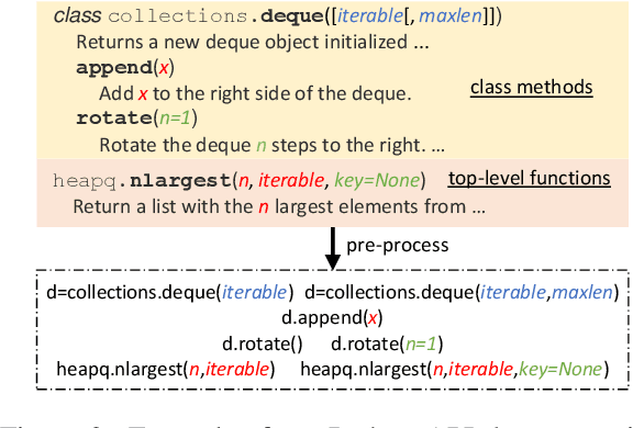 Figure 3 for Incorporating External Knowledge through Pre-training for Natural Language to Code Generation