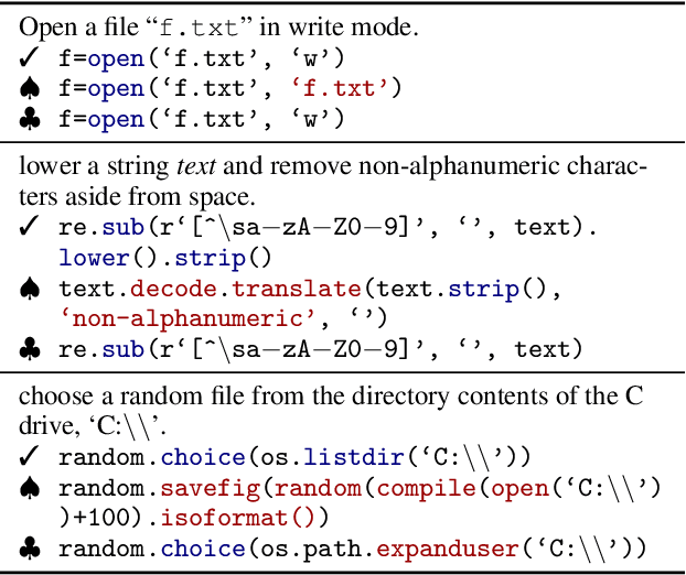 Figure 4 for Incorporating External Knowledge through Pre-training for Natural Language to Code Generation