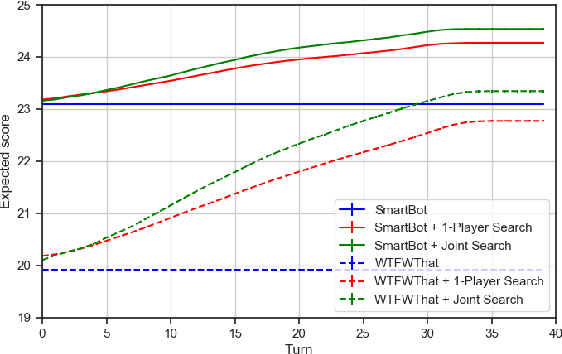 Figure 3 for Improving Policies via Search in Cooperative Partially Observable Games