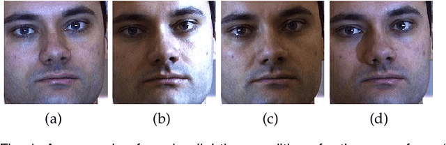 Figure 1 for Improving Shadow Suppression for Illumination Robust Face Recognition