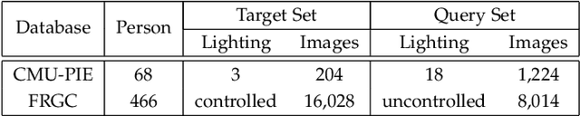 Figure 2 for Improving Shadow Suppression for Illumination Robust Face Recognition