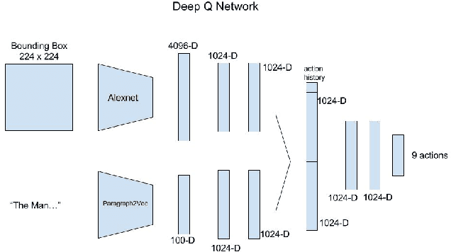 Figure 3 for Natural Language Person Search Using Deep Reinforcement Learning