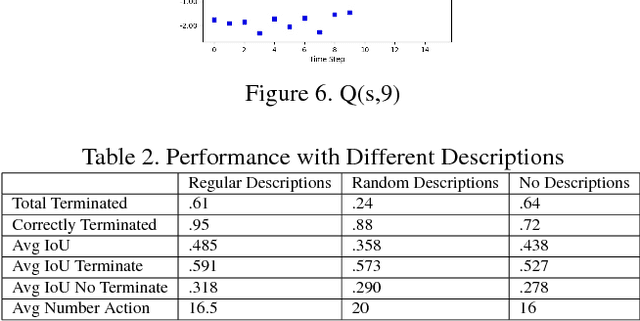 Figure 4 for Natural Language Person Search Using Deep Reinforcement Learning