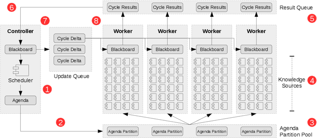 Figure 3 for Zoea -- Composable Inductive Programming Without Limits