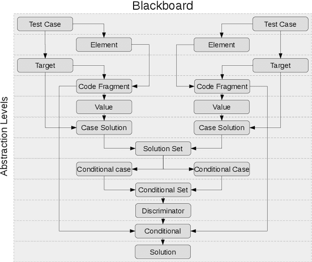 Figure 4 for Zoea -- Composable Inductive Programming Without Limits
