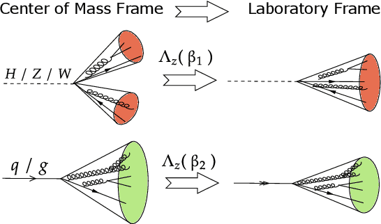 Figure 1 for BIP: Boost Invariant Polynomials for Efficient Jet Tagging