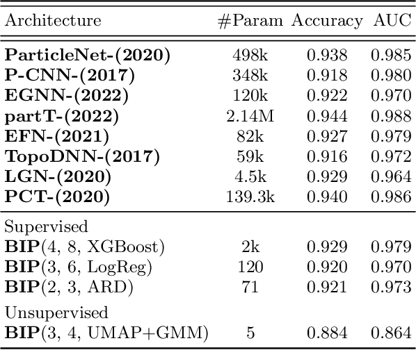 Figure 4 for BIP: Boost Invariant Polynomials for Efficient Jet Tagging