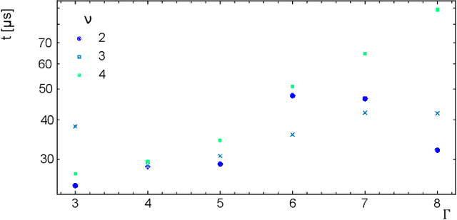 Figure 2 for BIP: Boost Invariant Polynomials for Efficient Jet Tagging