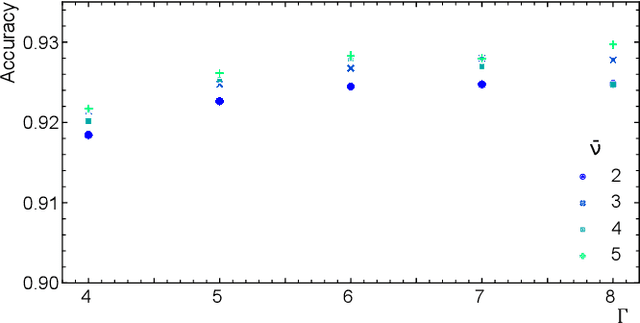 Figure 3 for BIP: Boost Invariant Polynomials for Efficient Jet Tagging