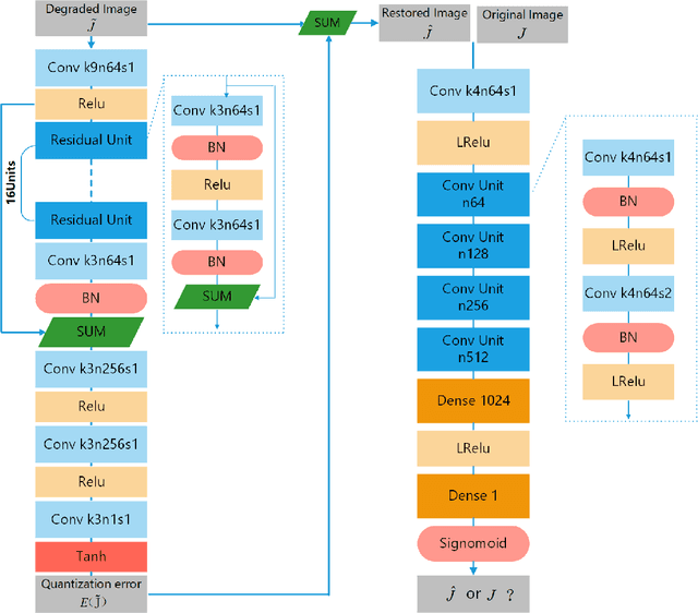 Figure 1 for Learning-Based Dequantization For Image Restoration Against Extremely Poor Illumination