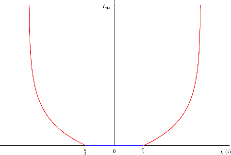 Figure 2 for Learning-Based Dequantization For Image Restoration Against Extremely Poor Illumination