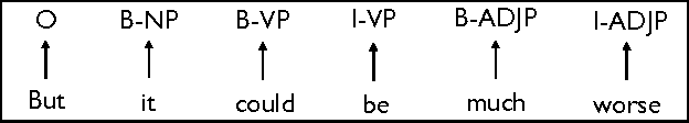 Figure 1 for Neural Models for Sequence Chunking