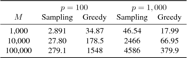 Figure 2 for Convex Hull Approximation of Nearly Optimal Lasso Solutions