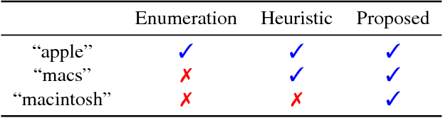 Figure 4 for Convex Hull Approximation of Nearly Optimal Lasso Solutions