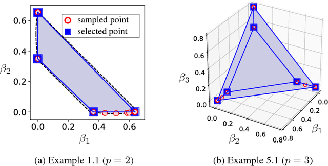 Figure 3 for Convex Hull Approximation of Nearly Optimal Lasso Solutions