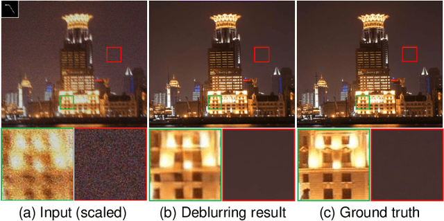 Figure 1 for INFWIDE: Image and Feature Space Wiener Deconvolution Network for Non-blind Image Deblurring in Low-Light Conditions