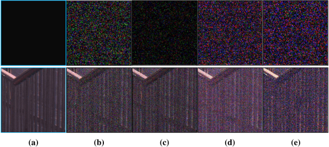 Figure 4 for INFWIDE: Image and Feature Space Wiener Deconvolution Network for Non-blind Image Deblurring in Low-Light Conditions