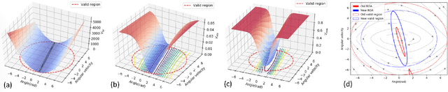 Figure 3 for Neural Lyapunov Control