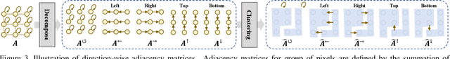 Figure 3 for Heterogeneous Grid Convolution for Adaptive, Efficient, and Controllable Computation