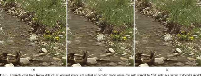 Figure 3 for A Practical Approach for Rate-Distortion-Perception Analysis in Learned Image Compression