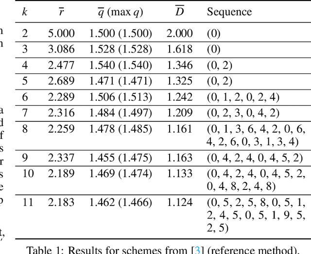 Figure 2 for Deep Reinforcement Learning for Backup Strategies against Adversaries