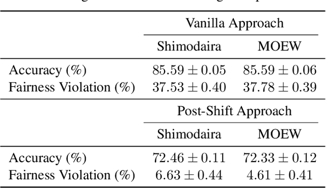 Figure 4 for Metric-Optimized Example Weights