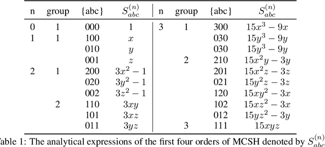 Figure 2 for A Universal Framework for Featurization of Atomistic Systems