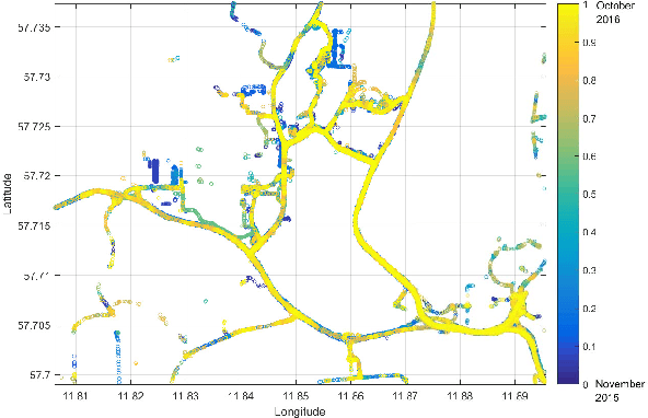 Figure 1 for Road Friction Estimation for Connected Vehicles using Supervised Machine Learning