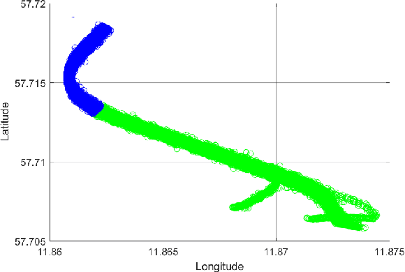 Figure 2 for Road Friction Estimation for Connected Vehicles using Supervised Machine Learning