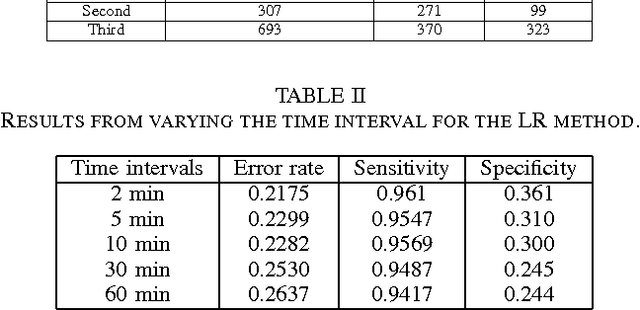 Figure 4 for Road Friction Estimation for Connected Vehicles using Supervised Machine Learning