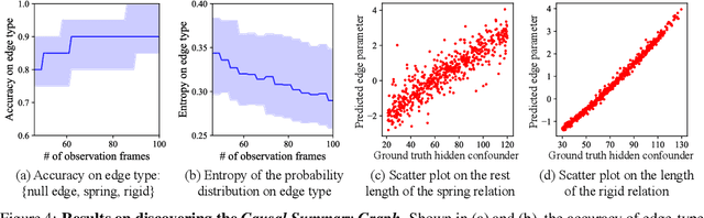 Figure 4 for Causal Discovery in Physical Systems from Videos